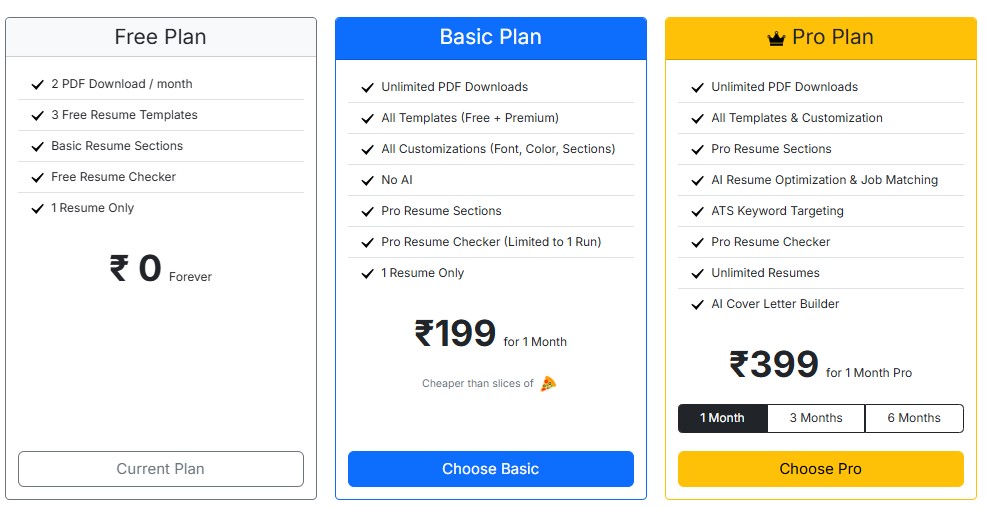 Comparison of 1millionresume pricing plans.