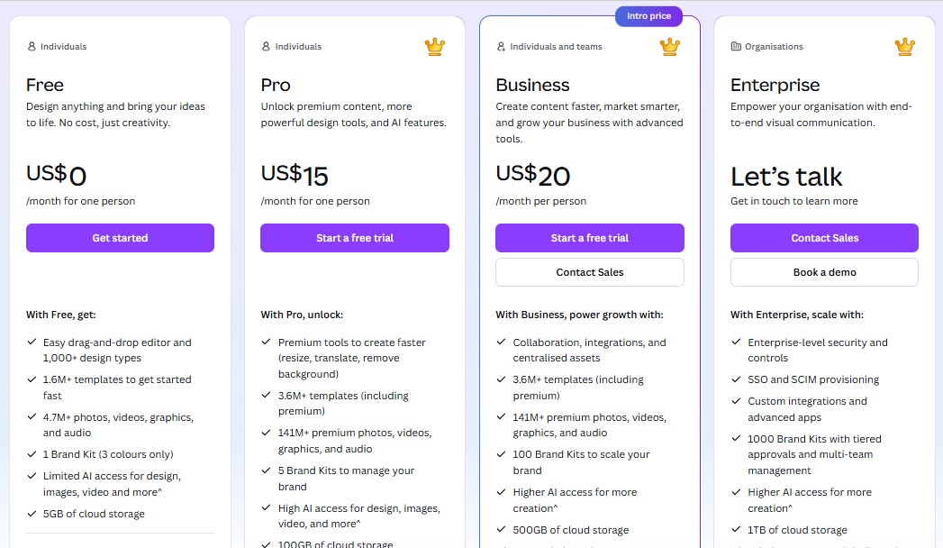 Comparison of Canva.com Resumes pricing plans.