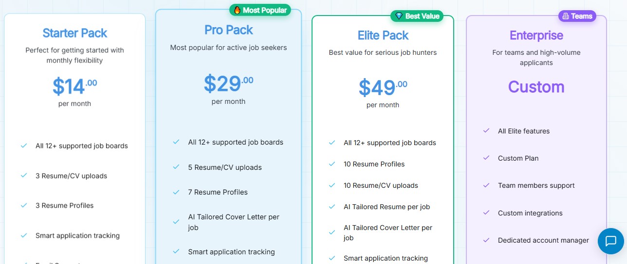 Comparison of 4 Fastapply pricing plans.
