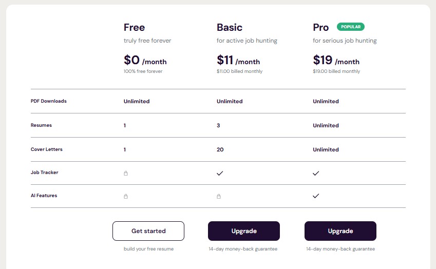 FlowCV pricing screenshot.