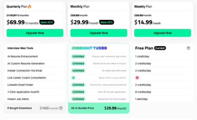 Comparison of JobRight pricing plans.