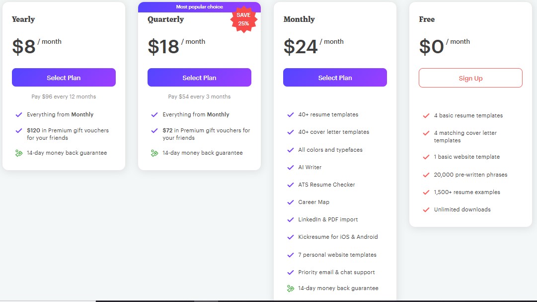 Kickresume pricing plans comparison.