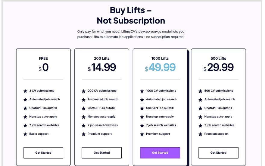 Comparison of 4 LiftmyCV pricing plans.