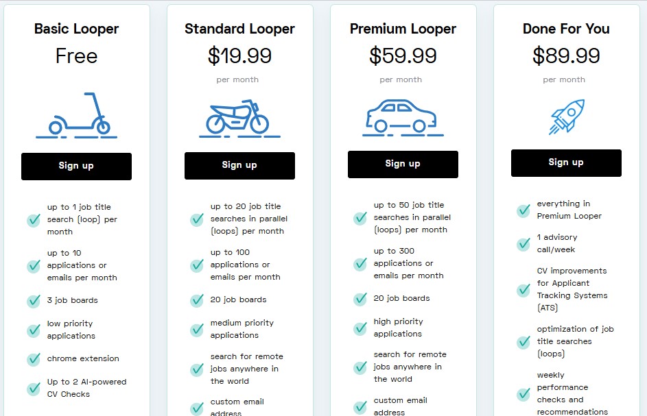 Comparison of 4 Loopcv pricing plans.