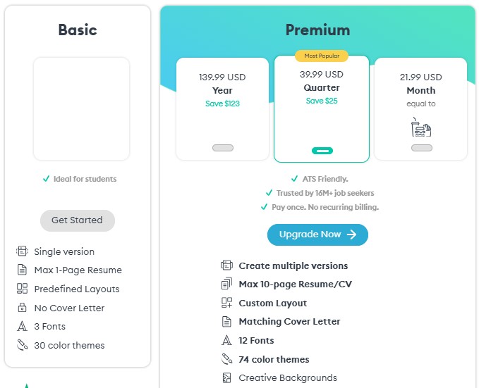 Comparison of 4 Novoresume pricing plans.