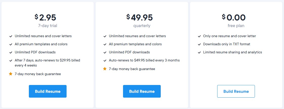 Comparison of 3 Resume.io pricing plans.