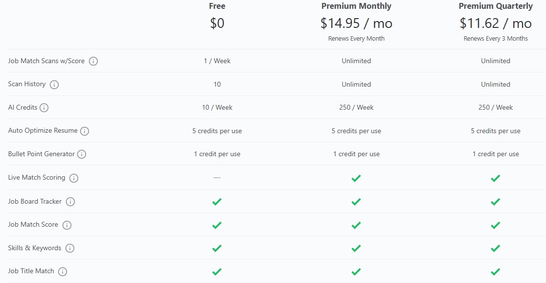 Comparison of SkillSyncer's Free, Premium Monthly, and Premium Quarterly pricing plans.