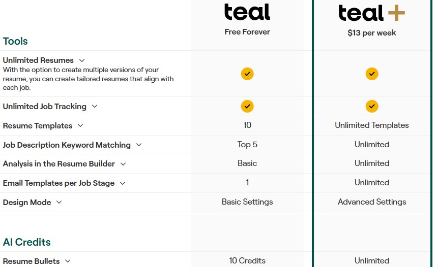 Comparison of all Teal pricing plans.