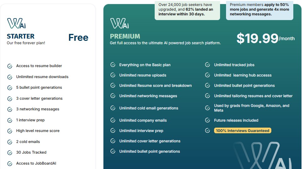 Comparison of Wonsulting ResumeAI pricing plans.