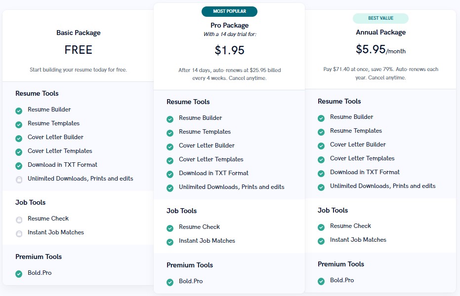 Comparison of Zety Resume Plans